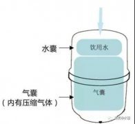 压力桶净水机的工作原理是什么？有哪些安全隐患? 
