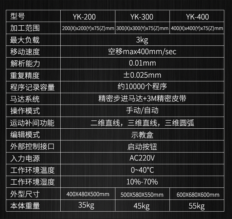 三轴全自动点胶机参数