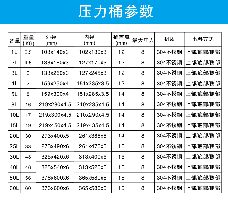 产品参数