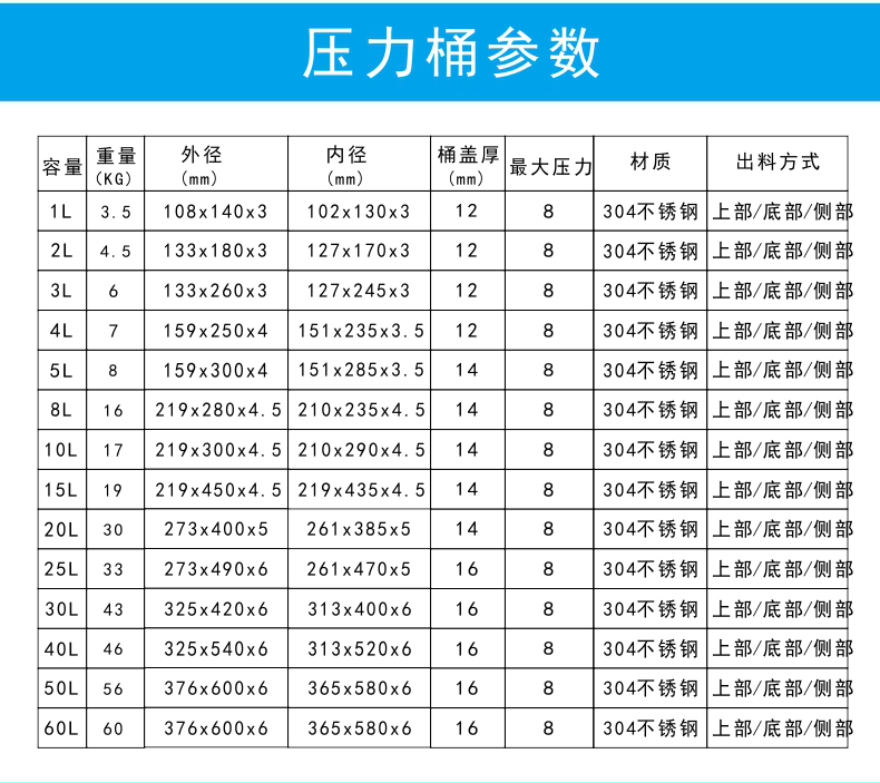 压力桶参数