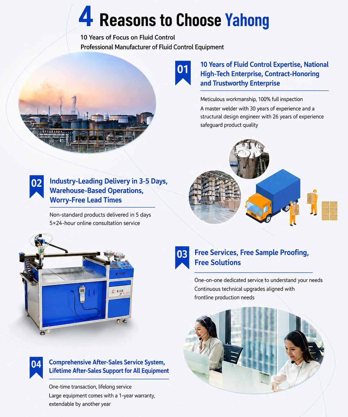 Four Reasons to Choose Yahong