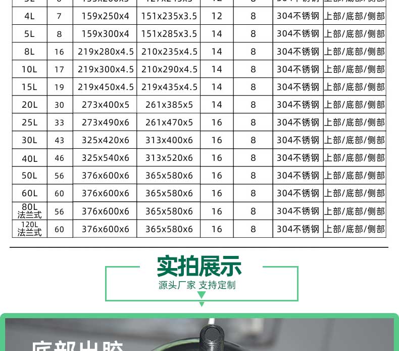 参数