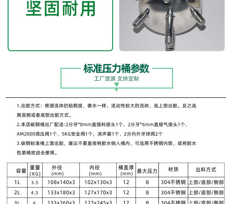 说明