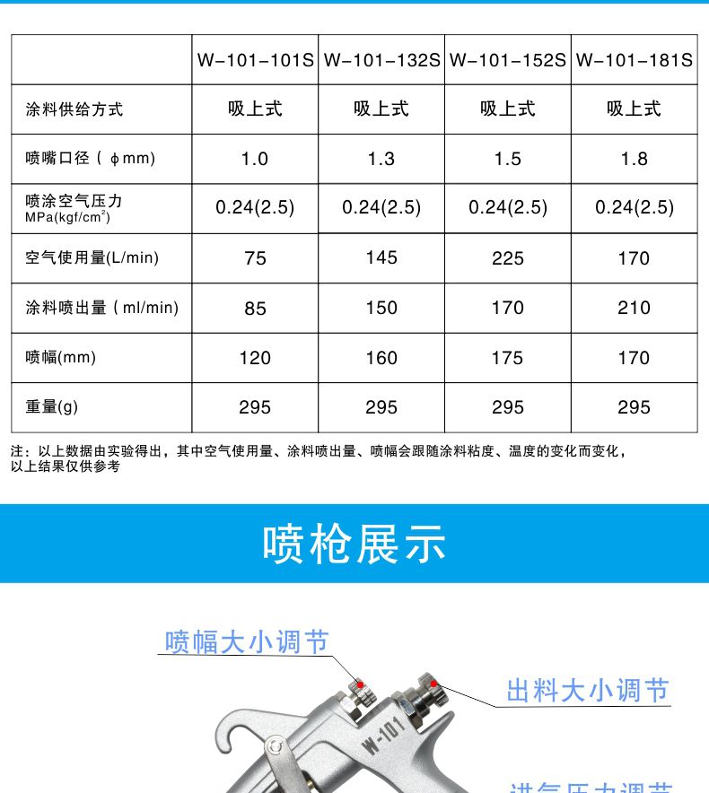 胶水喷涂机 W-101