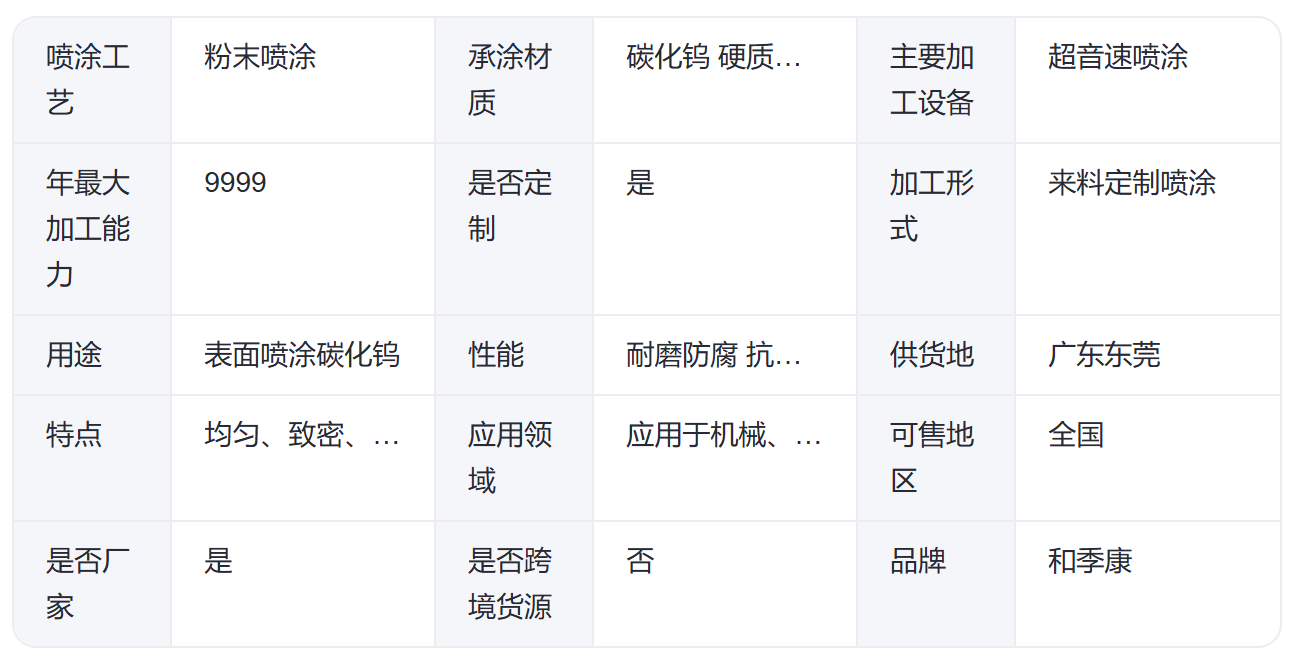 和季康碳化钨喷涂 硬质合金 拉丝卷筒 氧化铬 合金 铜 铝 钼 库存充足