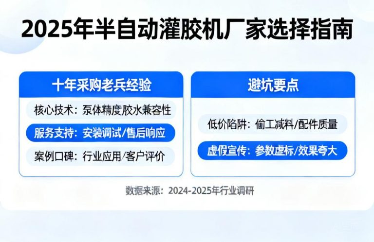 2025年半自动灌胶机厂家怎么选?十年采购老兵掏心窝分享